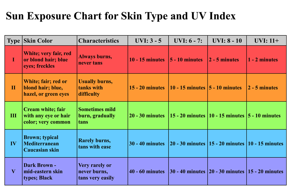 Acton Ma Uv Index At Luann Maravilla Blog